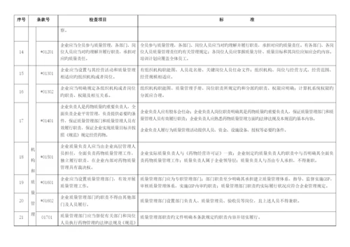 药品批发企业内审标准.docx