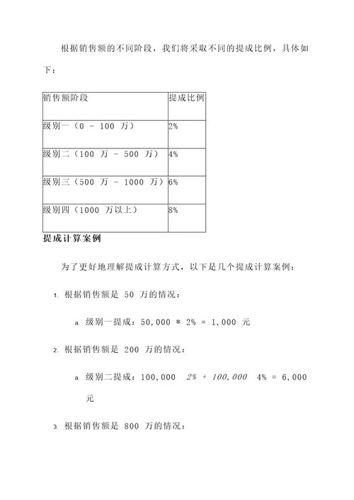 最新房产销售提成方案