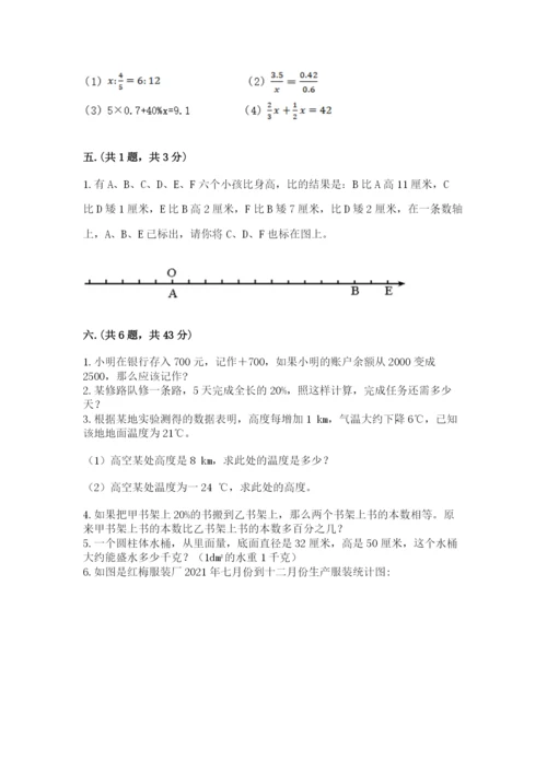 六年级毕业班数学期末考试试卷（有一套）.docx