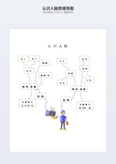 认识人脑思维导图