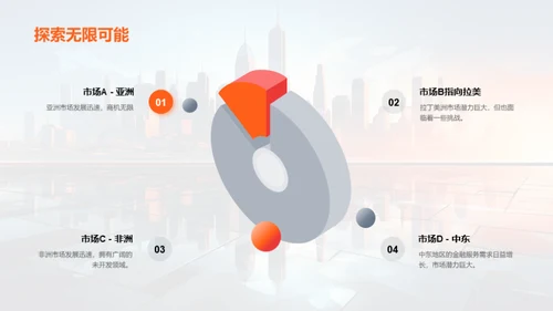 金融业务全新征程