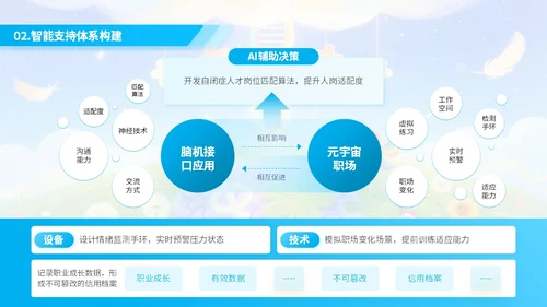 蓝色绘画风自闭症就业与社会支持PPT模板