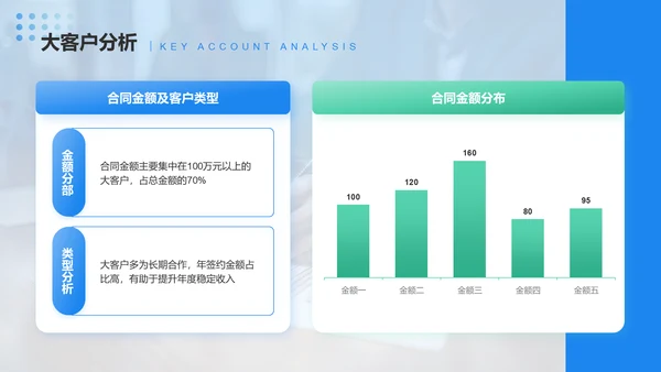 蓝色商务风商务专员个人述职报告PPT模板