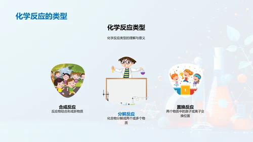 化学反应教学讲解PPT模板