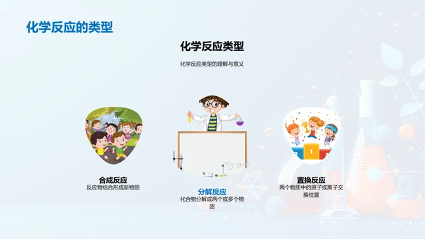 化学反应教学讲解PPT模板