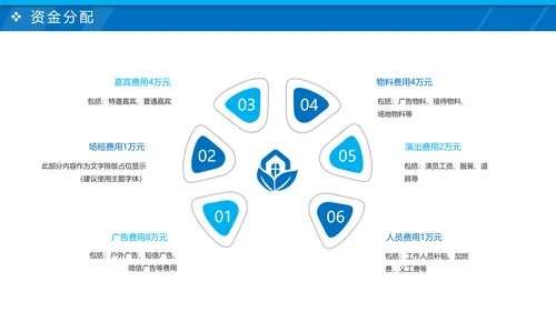 商务活动方案策划书工作汇报PPT模板