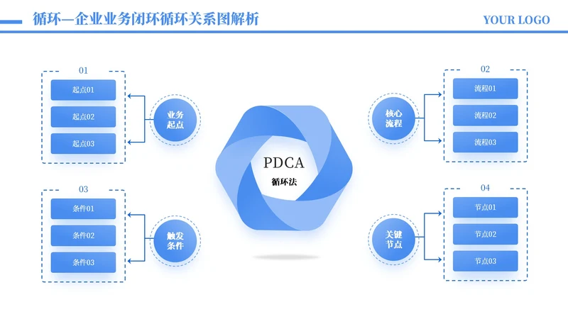 蓝色商务风4项循环架构图PPT单页