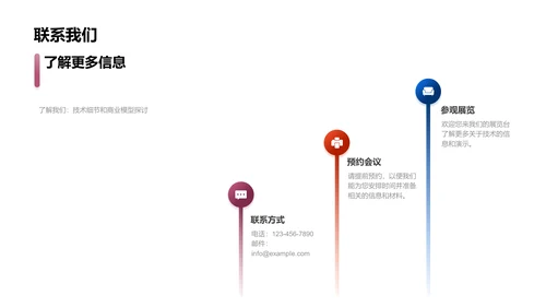 医疗新技术投资报告