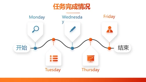 成功经验分享工作经验分享演讲分享会PPT模板
