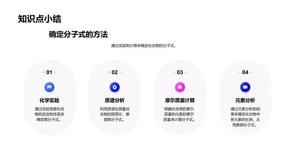 理解分子与化合物PPT模板