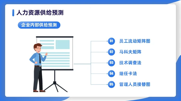 蓝色渐变扁平插画商务人力资源规划PPT模板职业规划