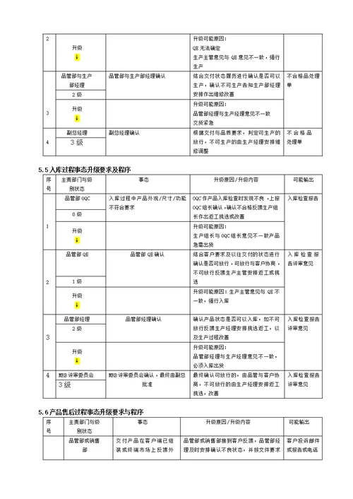 事态升级控制程序