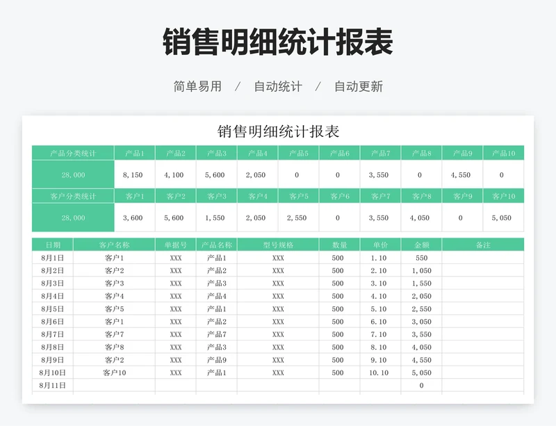 销售明细统计报表