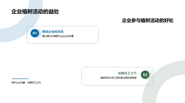 植树节与企业社会责任