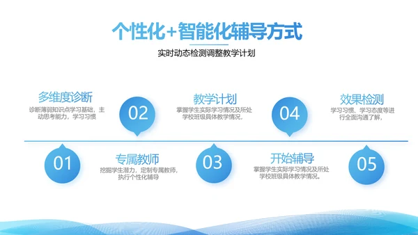 简约蓝色毕业论文答辩动态PPT