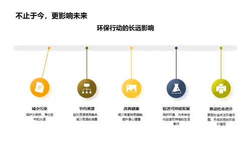 环保生活新实践