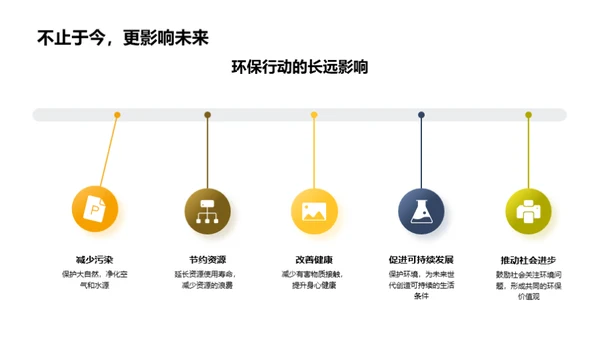 环保生活新实践