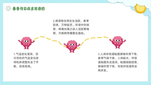 春季传染病预防剪纸PPT