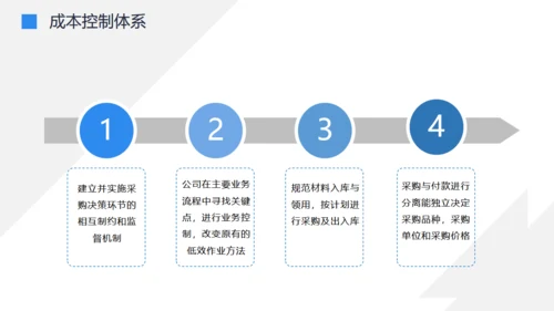 工厂车间流水线机器人生产成本控制培训通用PPT