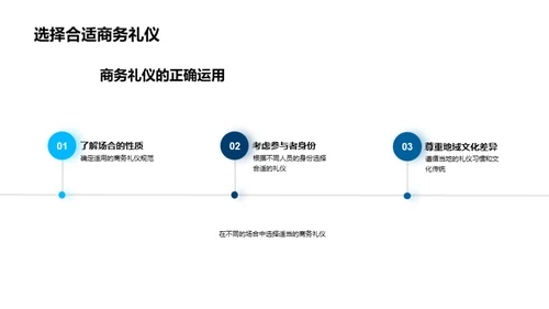 商务礼仪助力房产销售