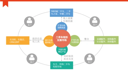 欧美风城市背景商务模板