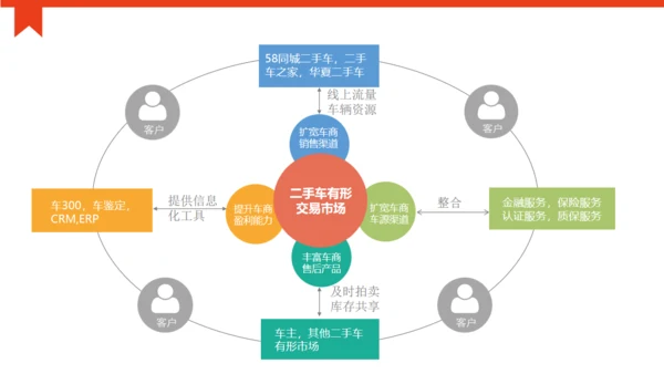 欧美风城市背景商务模板