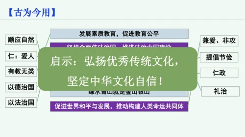 第7课 百家争鸣  课件