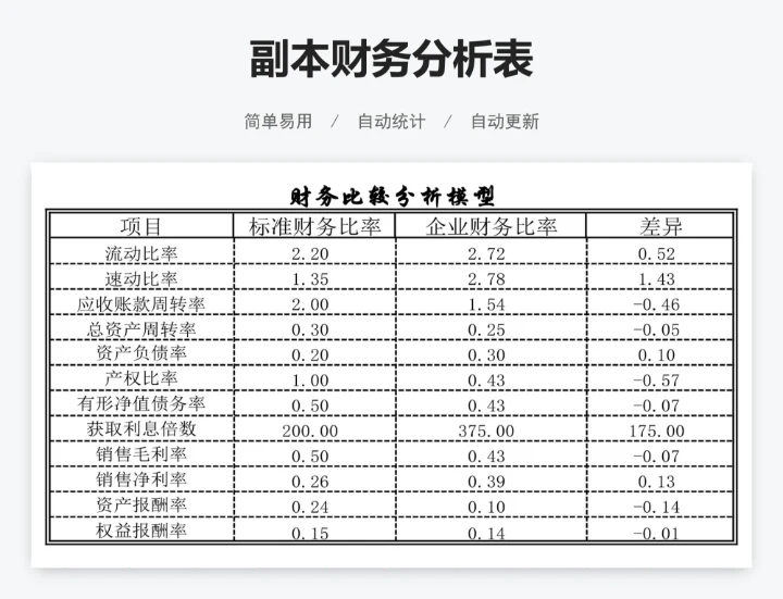 副本财务分析表