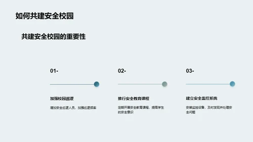 共筑校园安全堡垒