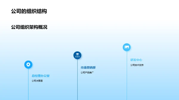 掌握医保政策助力发展