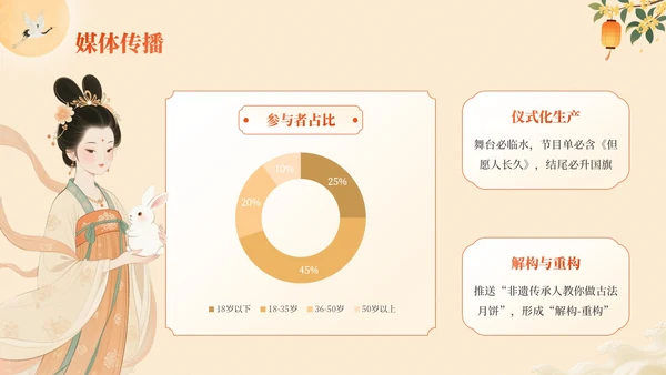 橙色中国风中秋月韵：中秋节文化宣传PPT模板