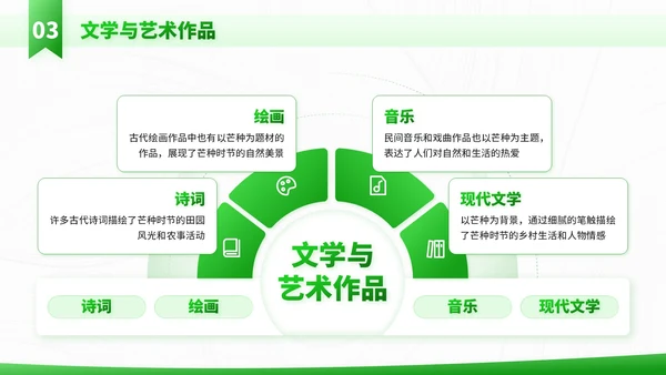 绿色插画风走进芒种节气知识与教学应用PPT模板