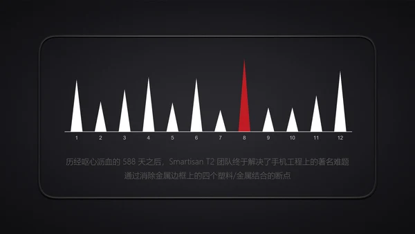 罗永浩锤子手机新品发布会通用PPT模板