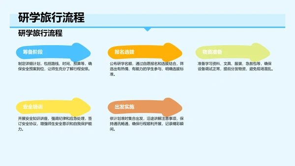 研学旅行活动心得分享PPT