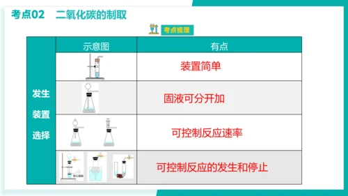 第六单元 碳和碳的氧化物 考点串讲课件(共45张PPT)-2023-2024学年九年级化学上学期期末