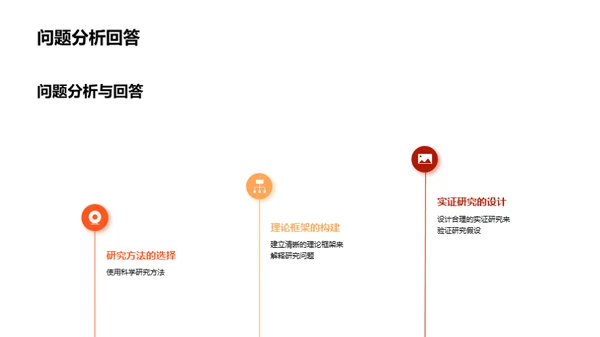 开题答辩技巧与经验分享