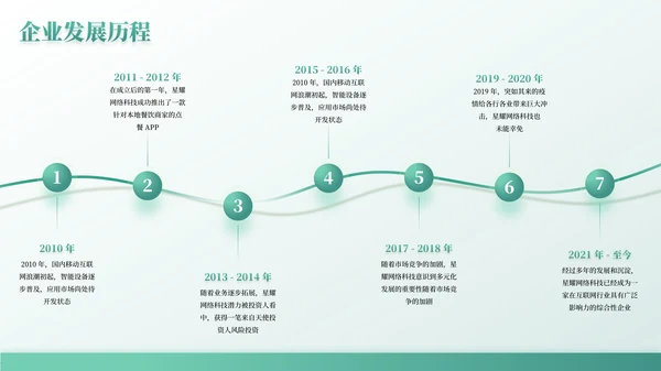 彩色简约风时间轴PPT版式合集