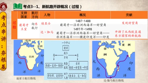 专题03走向近代（考点串讲）-九年级历史上学期期末考点大串讲（统编版）