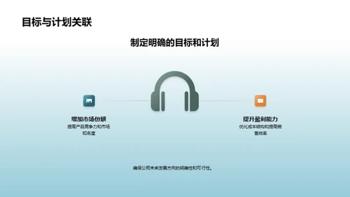 全面审视公司表现