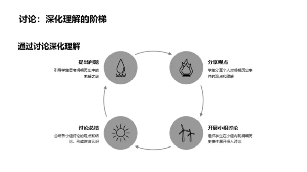 明朝探索之旅