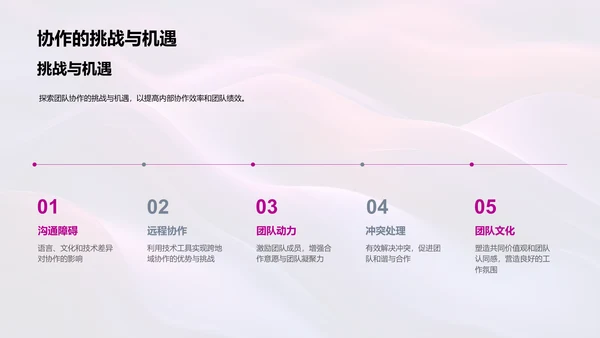 人力资源团队协作优化PPT模板