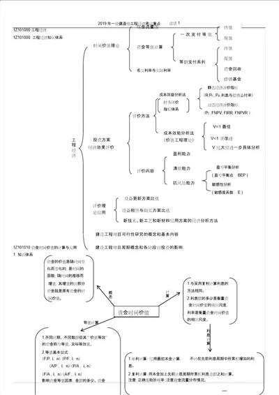 一级建造师工程经济考试重点总结