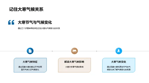 大寒节气气候解析