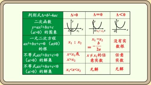 人教版数学九年级上册22.2  二次函数和一元二次方程课件（共55张PPT）