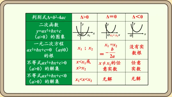 人教版数学九年级上册22.2  二次函数和一元二次方程课件（共55张PPT）