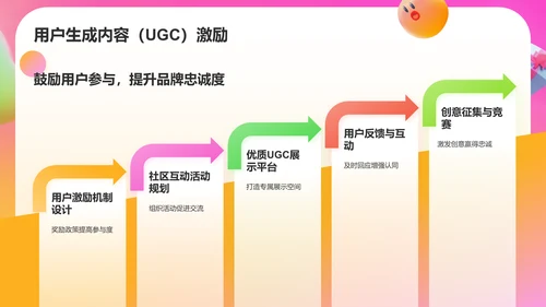 橙色3D风电商运营方案PPT模板