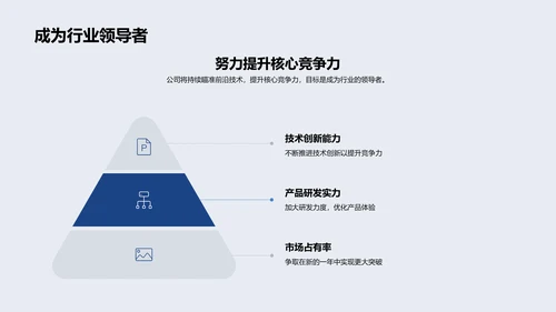 年终IT业务报告