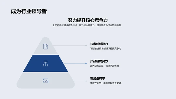 年终IT业务报告