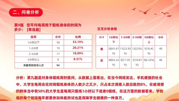 红色渐变国潮风大学思政实践报告PPT思政课