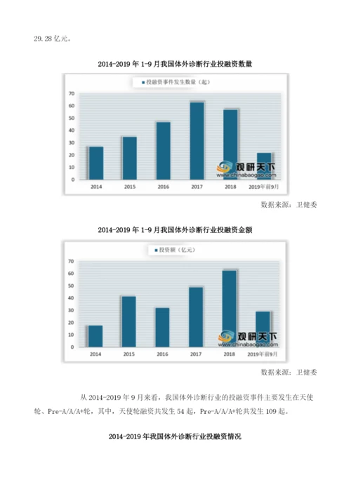我国体外诊断行业市场规模匀速增长投融资事件主要发生在天使轮、PreAAA+轮.docx